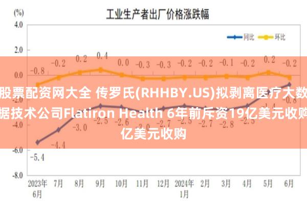 股票配资网大全 传罗氏(RHHBY.US)拟剥离医疗大数据技术公司Flatiron Health 6年前斥资19亿美元收购