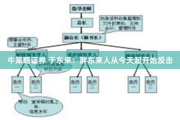牛策略证券 于东来：胖东来人从今天起开始反击