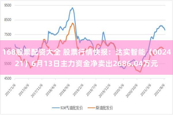 168股票配资大全 股票行情快报：达实智能（002421）6月13日主力资金净卖出2686.04万元